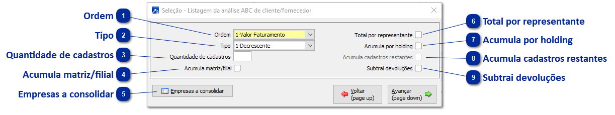 Análise ABC de Clientes e Fornecedores