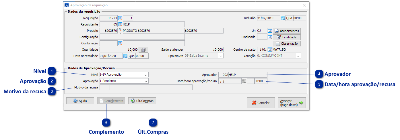 Análise das Requisições