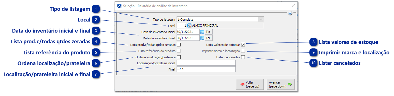 Análise de Inventário