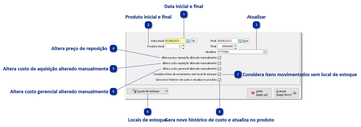 Atualização do Preço de Reposição, Custo de Aquisição e Custo Gerencial 