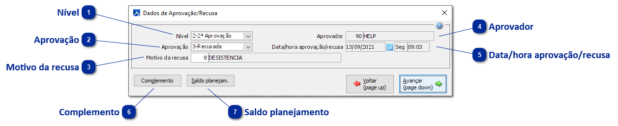 Análise de Autorização/Recusa das Cotações