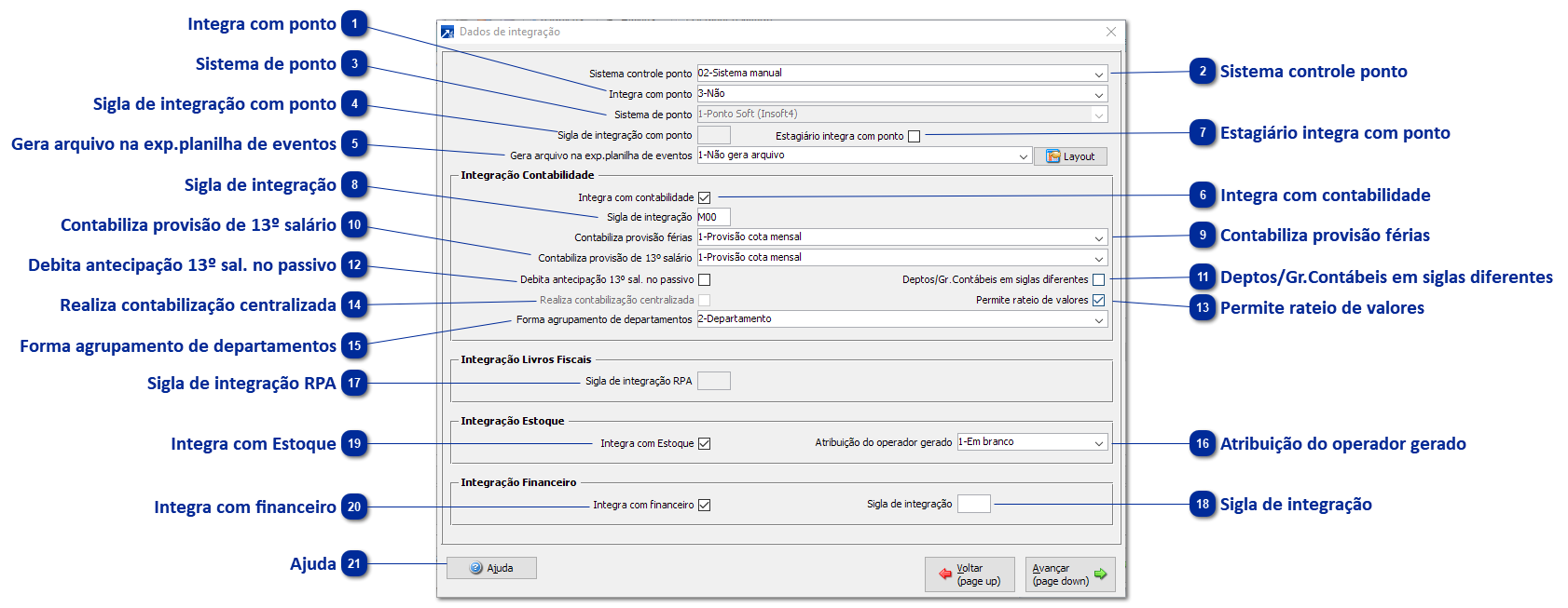 Botão Integrações