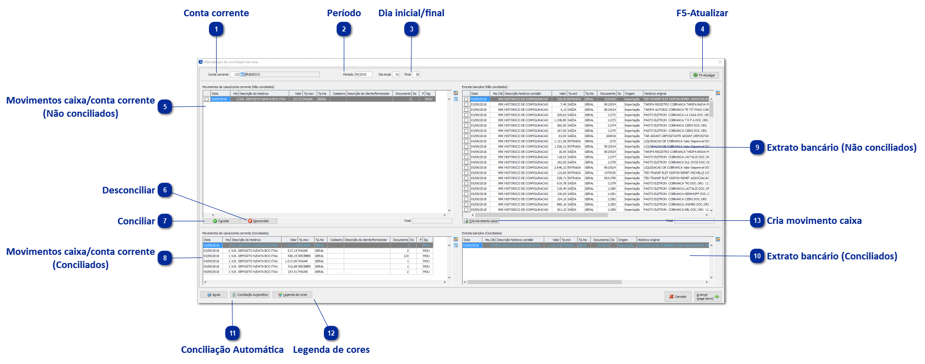 Conciliação entre Extrato e Caixa/Conta Corrente