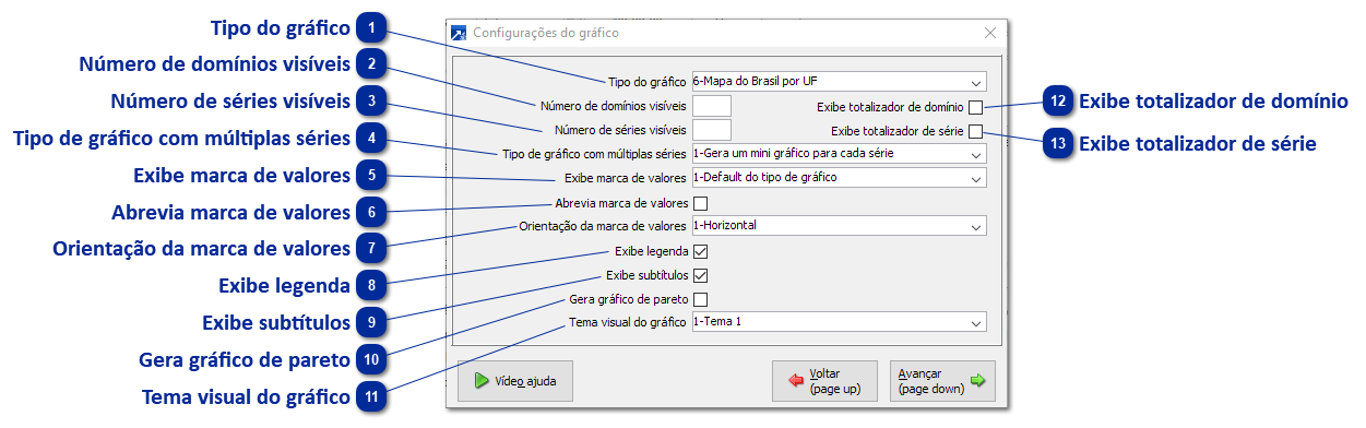 Configurações do Gráfico
