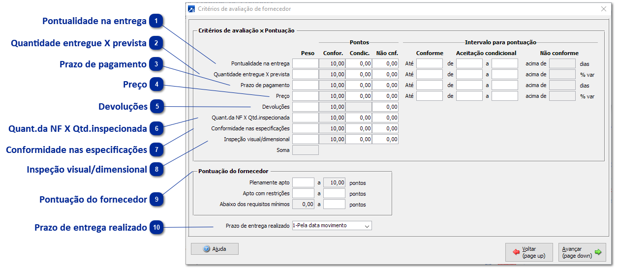 Critérios de Avaliação de Fornecedor