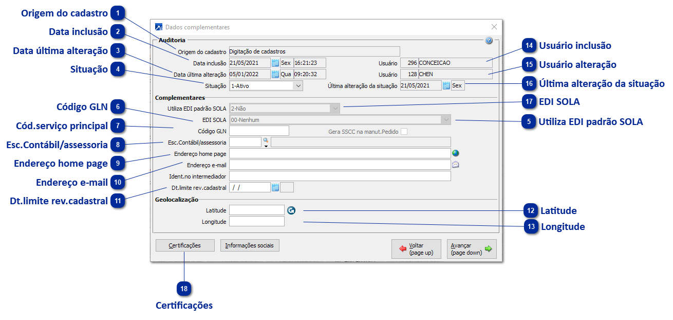 Dados Complementares