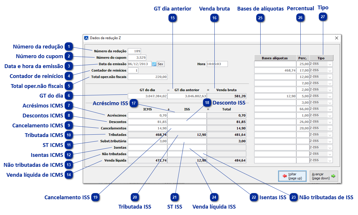 Dados da Redução Z