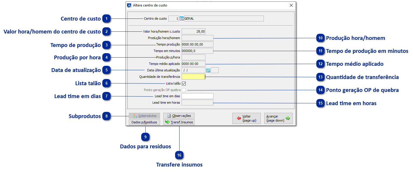 Dados do centro de custo