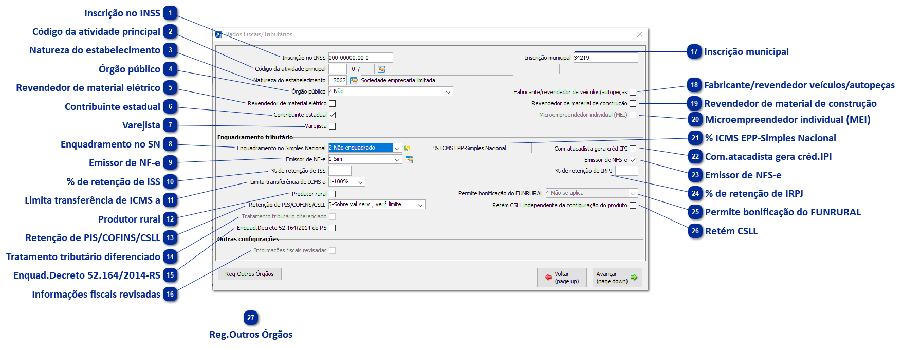 Dados Fiscais/Tributários