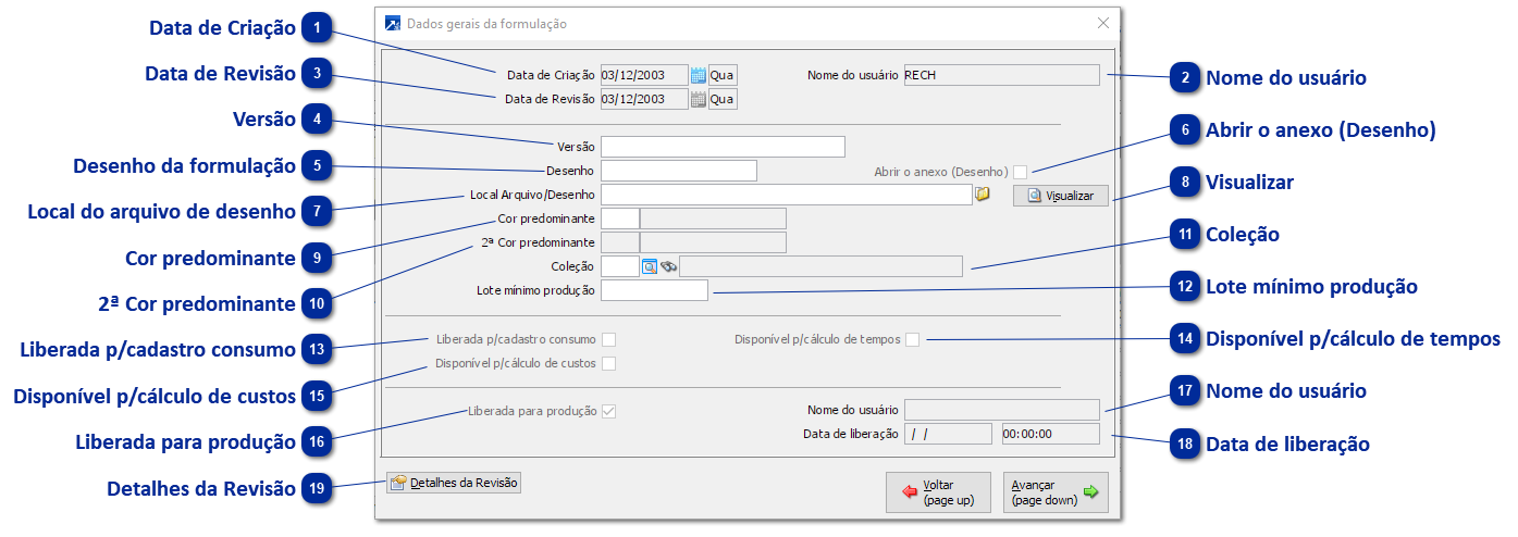 Dados gerais da formulação