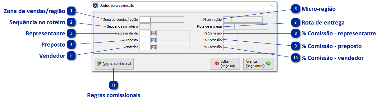 Dados para Comissão