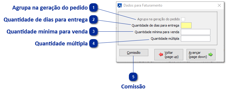 Dados para Faturamento