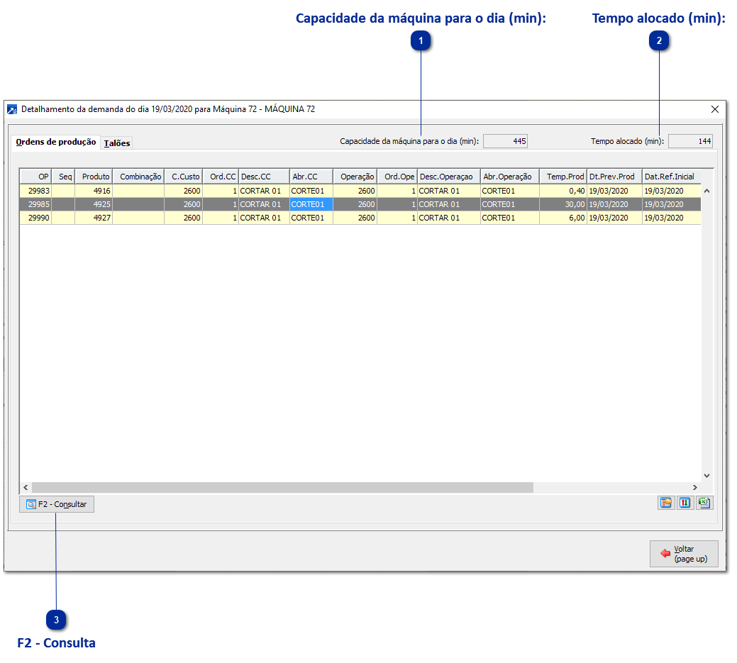 Detalhamento de Ordens de Produção