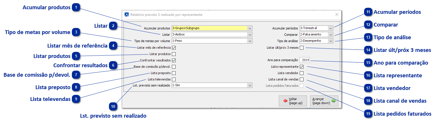 FAT 4.A-N 
Relatório de previsto X Realizado por Produto