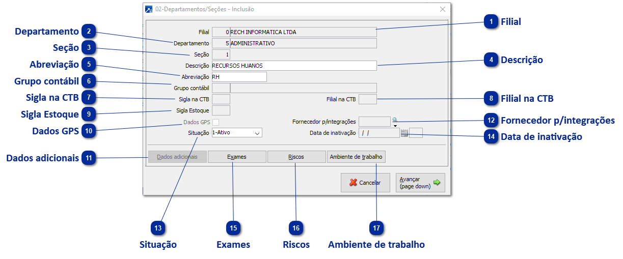 Departamentos e Seções