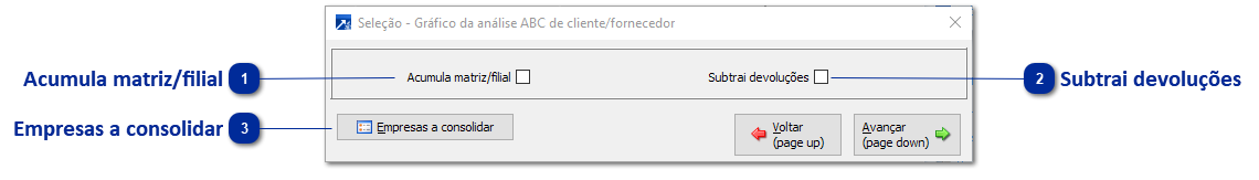 Gráfico de Análise  ABC 