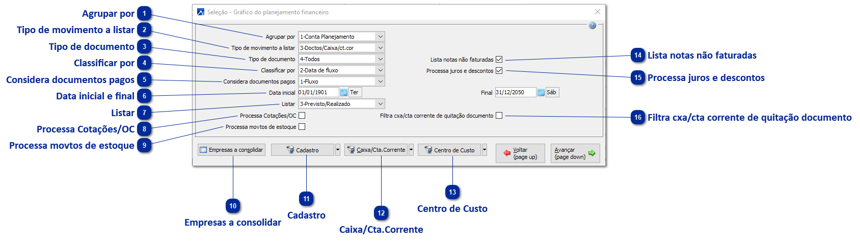 Gráfico Planejamento Financeiro