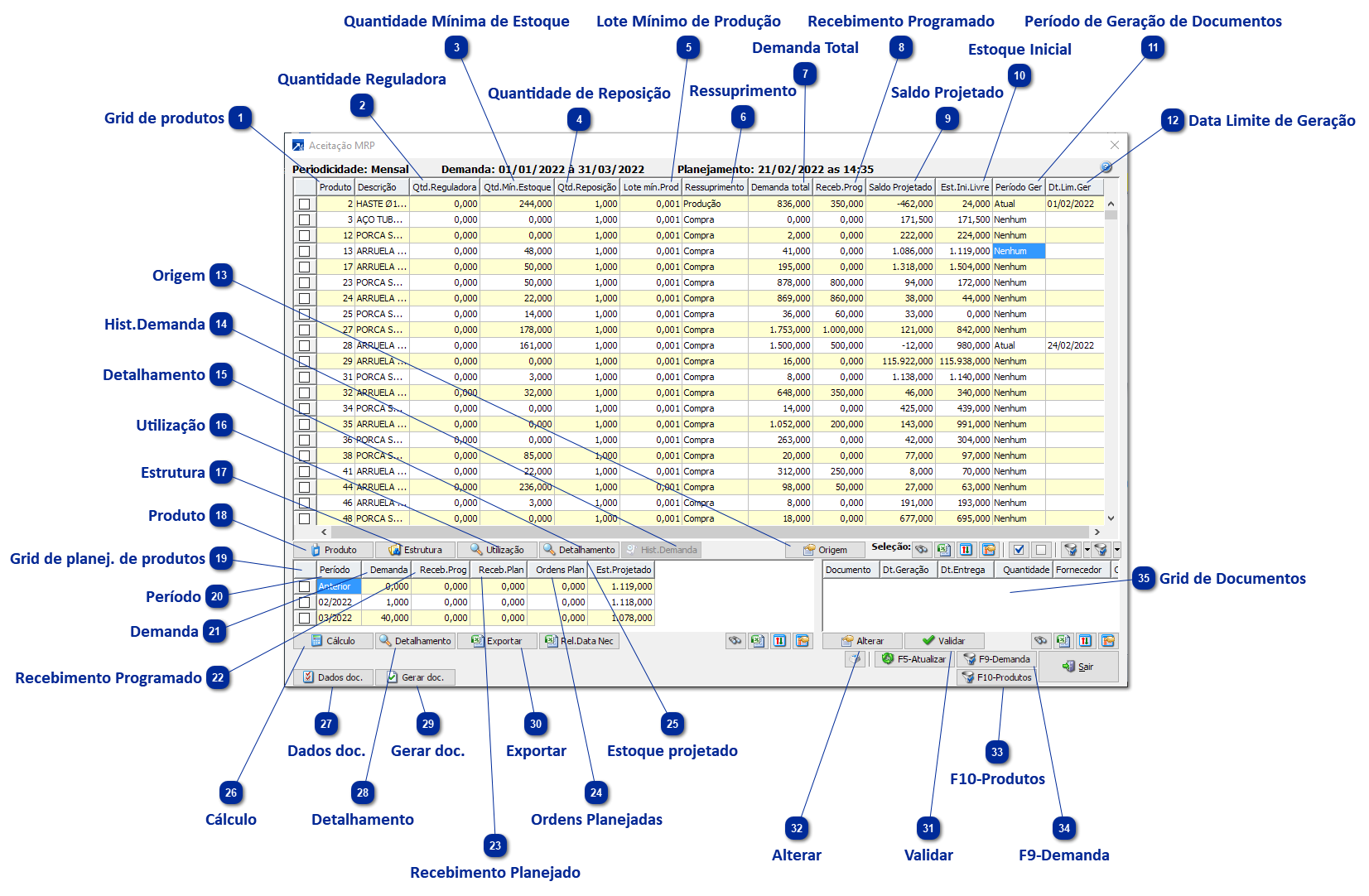 Grid de Aceitação do MRP