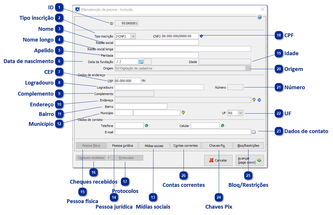 Inclusão de Pessoas Físicas