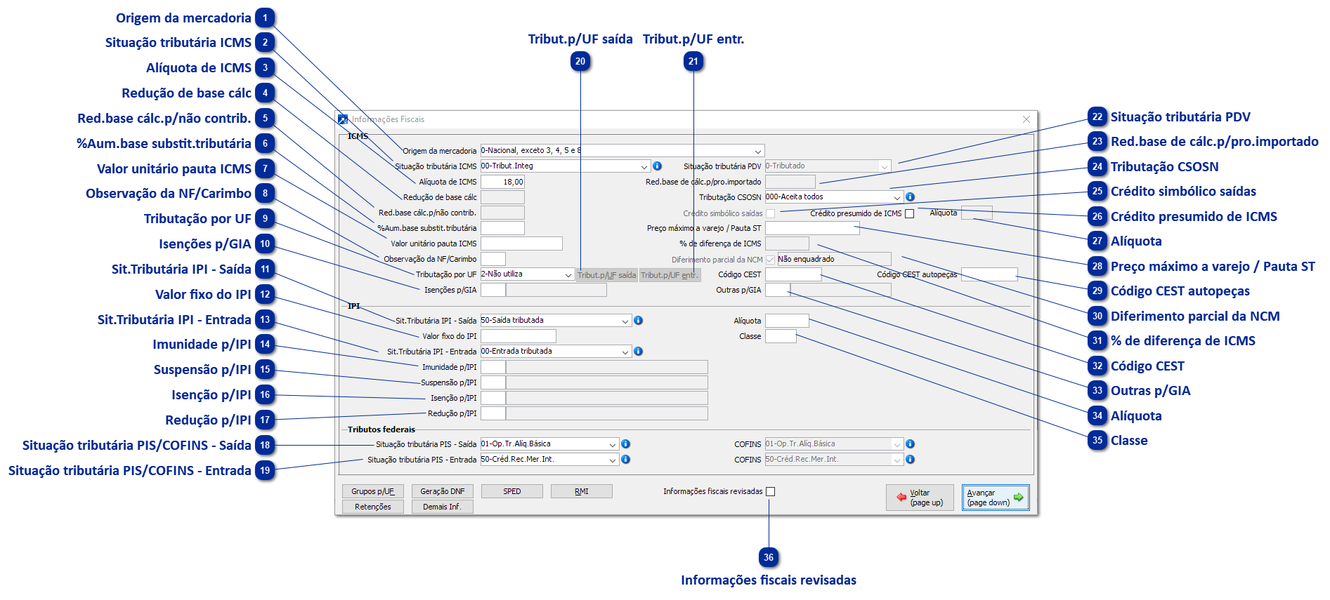 Informações Fiscais