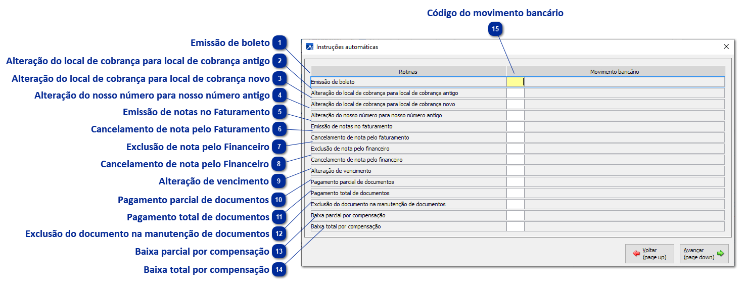 Instruções Automáticas