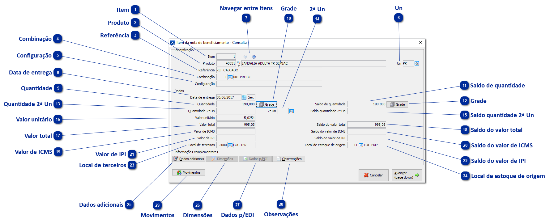 Item da Nota de Beneficiamento