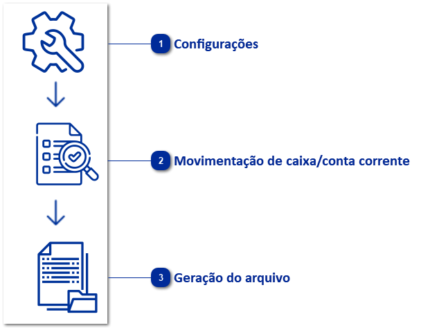 Livro Caixa Digital do Produtor Rural - LCDPR