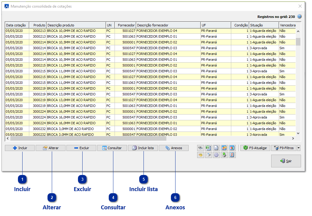 Manutenção consolidada