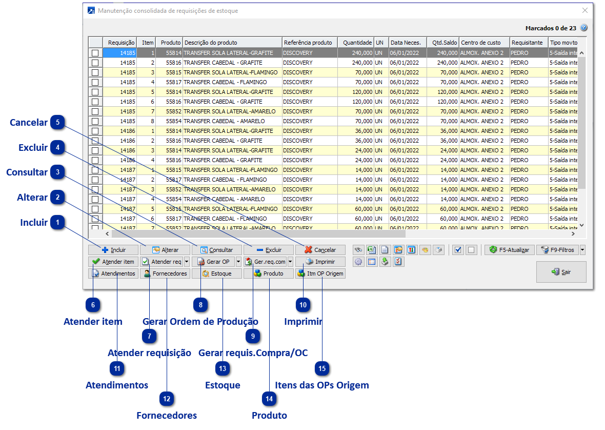 Manutenção consolidada