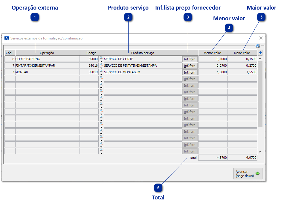 Manutenção do preço pela formulação