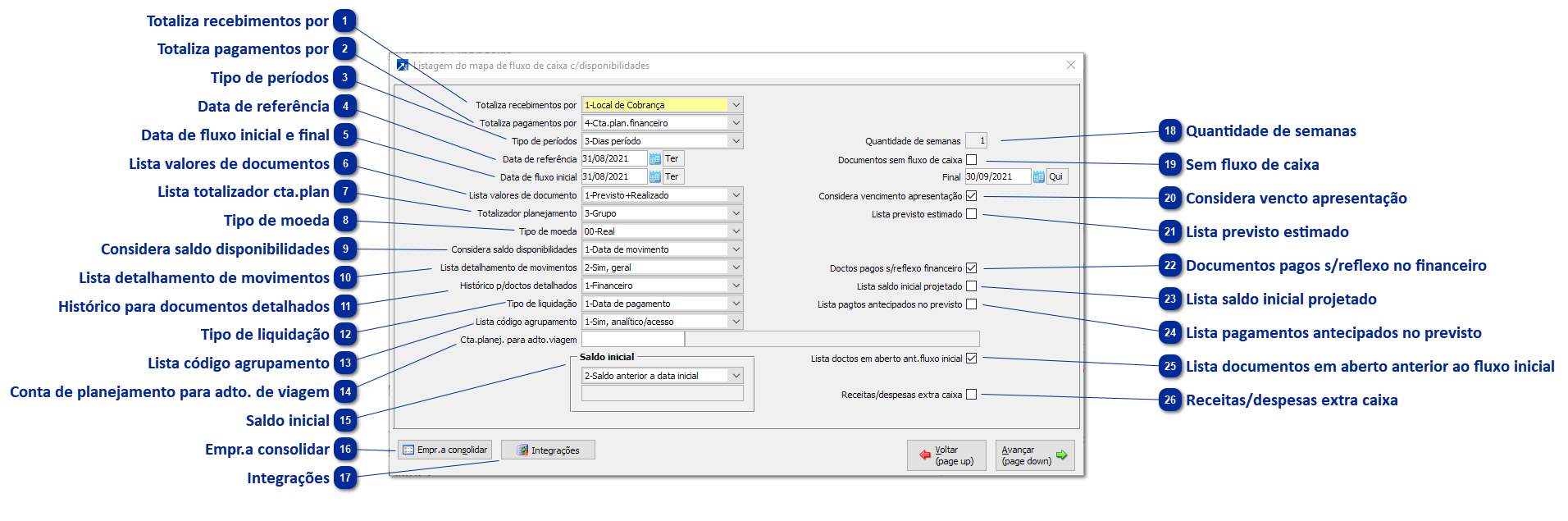 Mapa de Fluxo com Disponibilidade