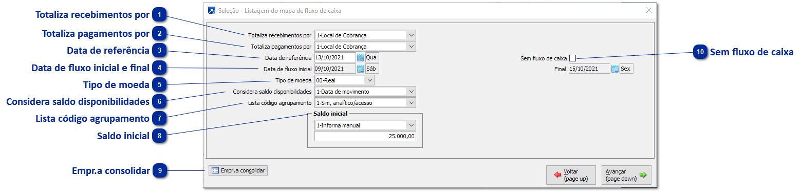 Mapa de Fluxo de Caixa