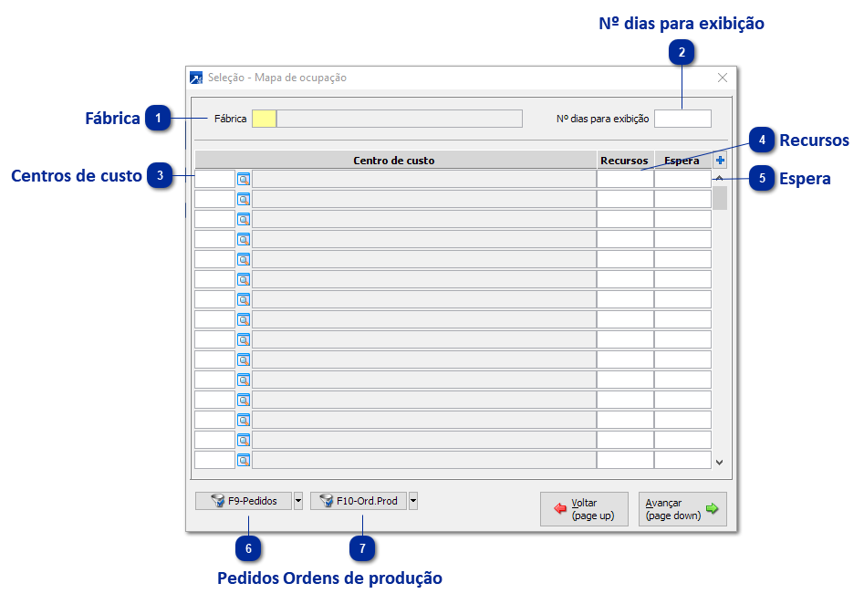 Mapa de Ocupação por Centro de Custo