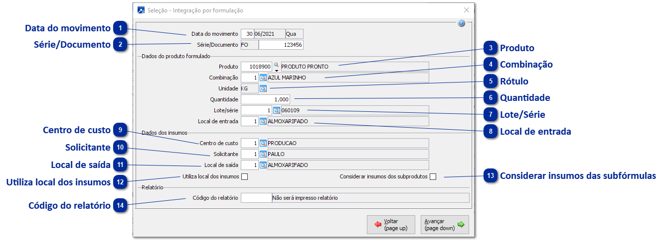 Movimentações por Formulação