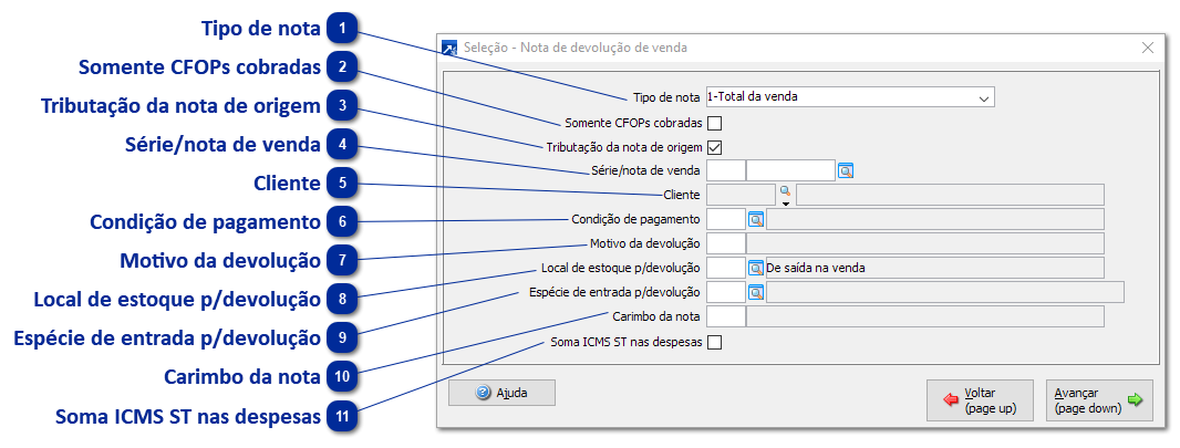 Nota de Devolução de Venda
