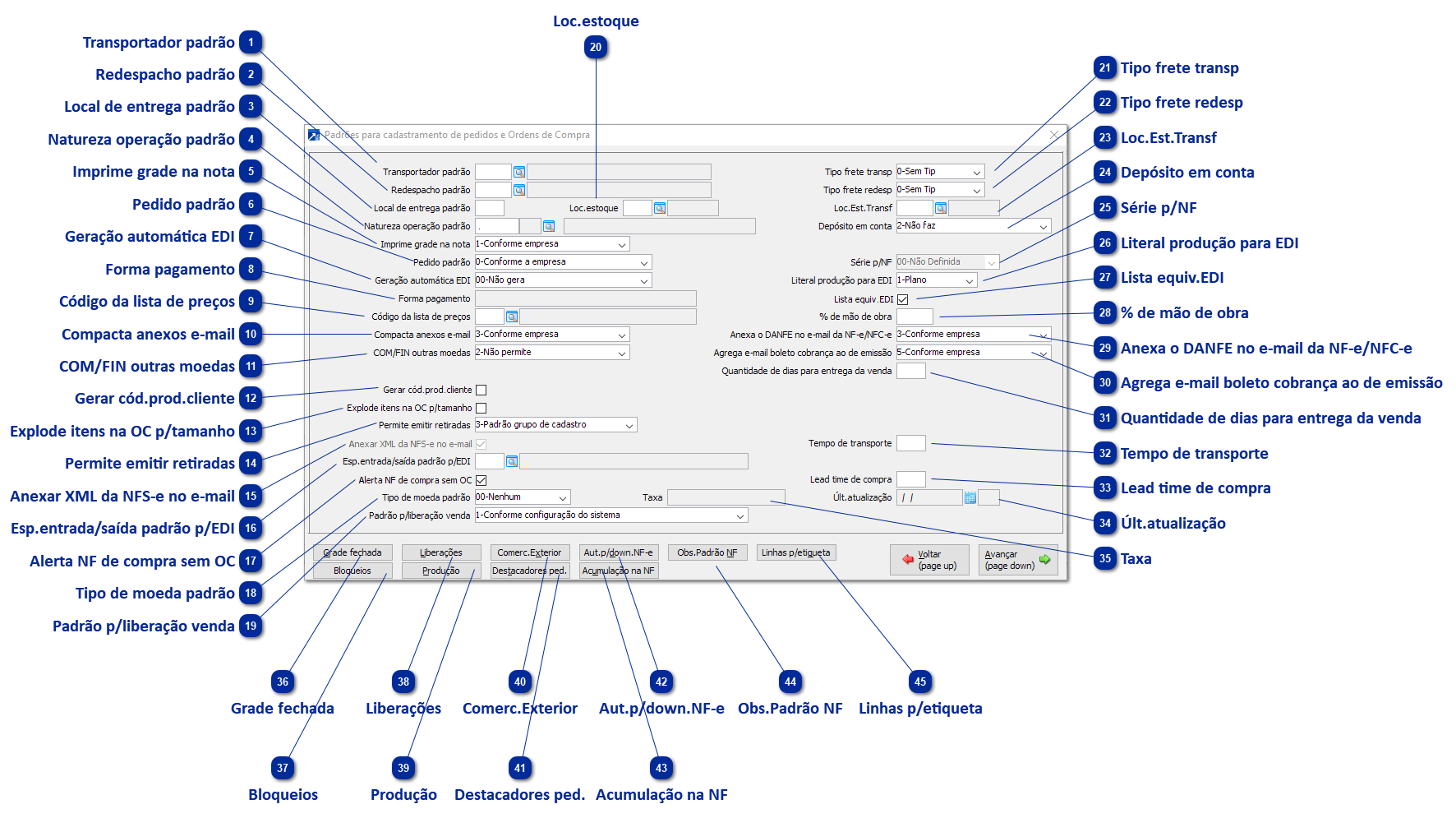 Padrões para Cadastramento de Pedidos e Ordens de Compra