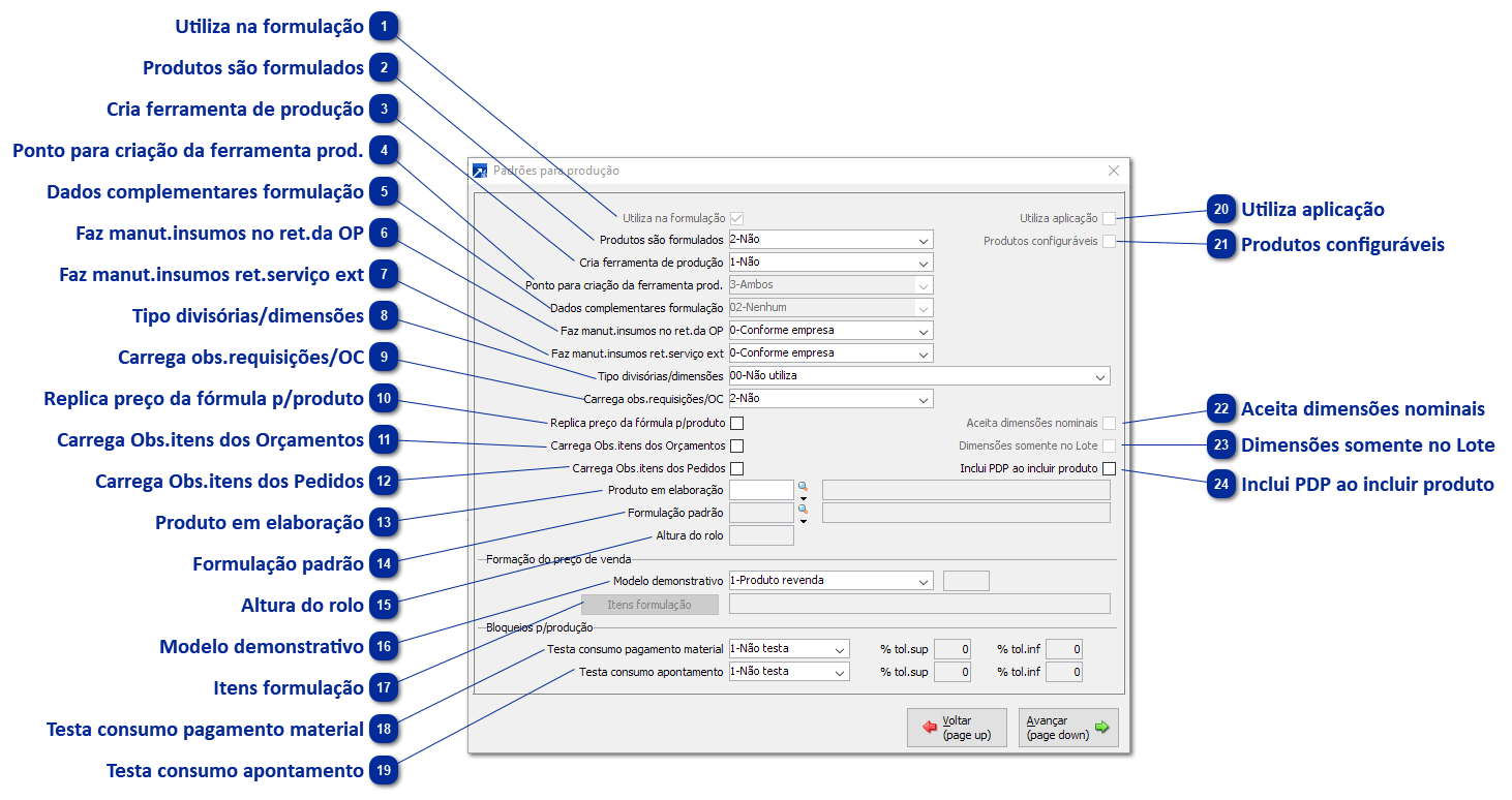 Padrões para Produção