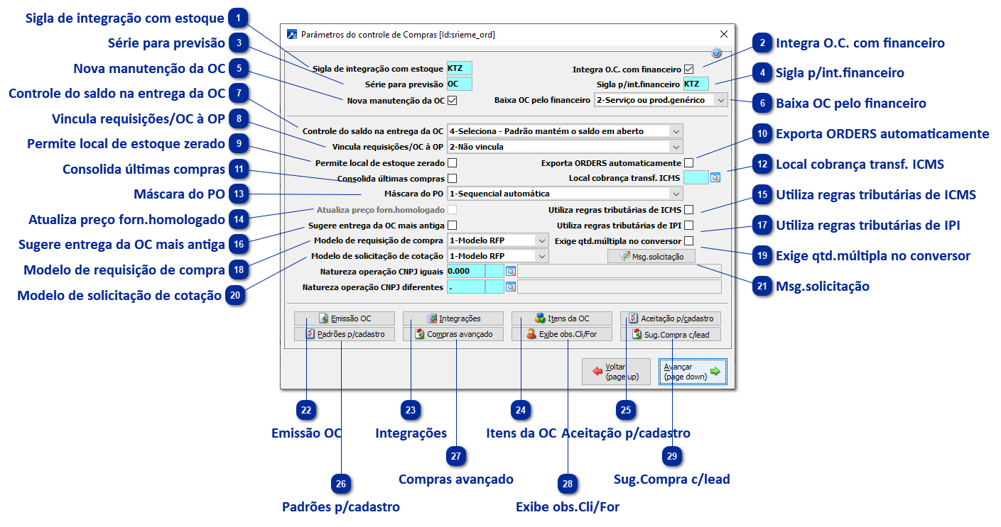 Parâmetros do controle de Compras
