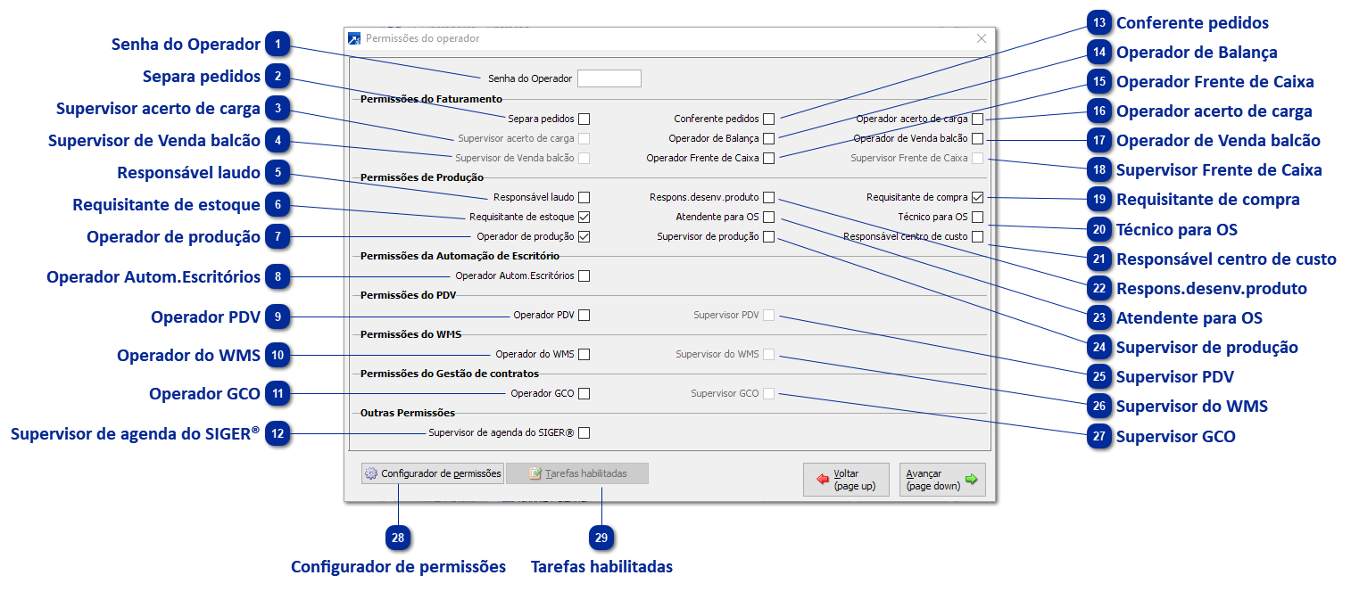 Permissões do Operador