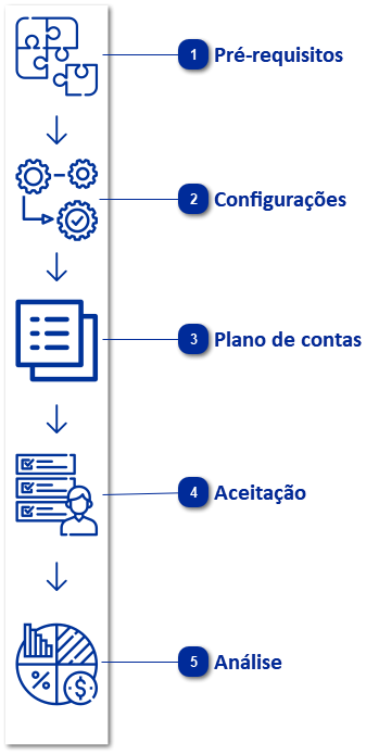 Planejamento Financeiro