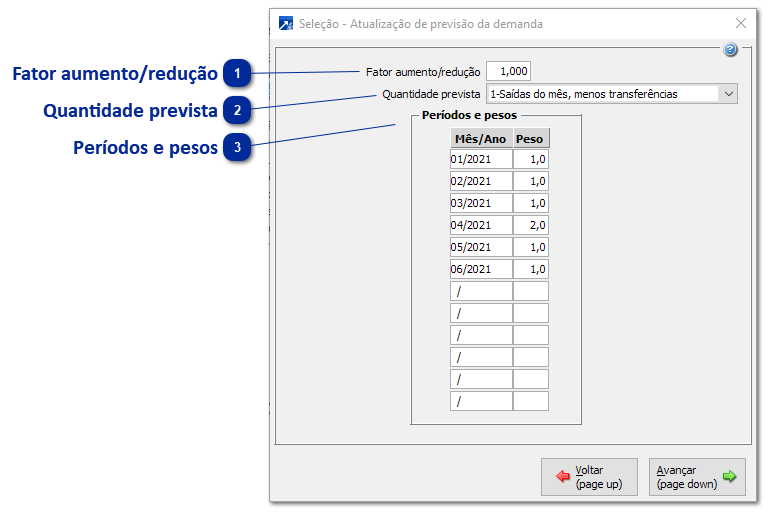Previsão de Demanda