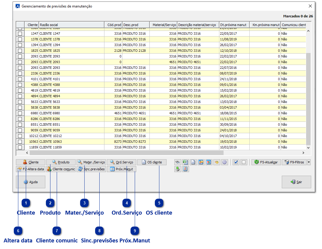 Previsões de Manutenção