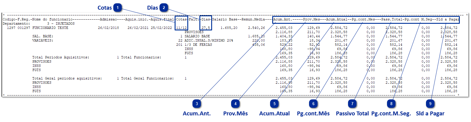 Provisões Férias e 13º salário