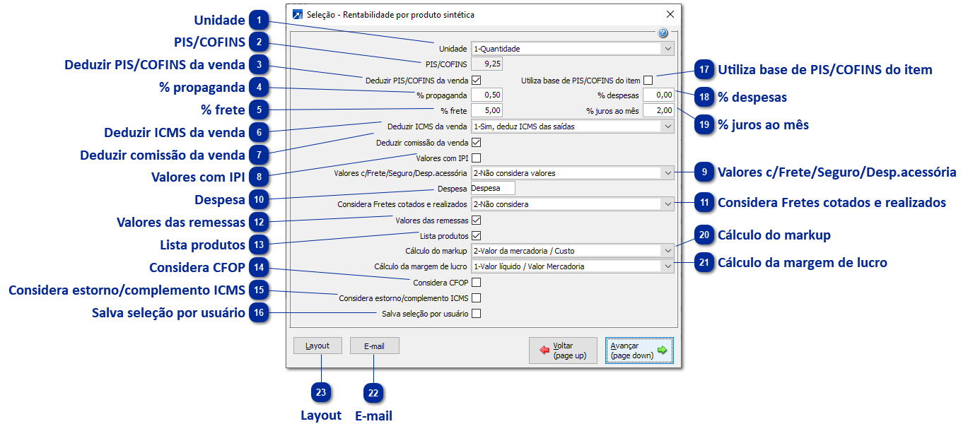 Análise de Rentabilidade