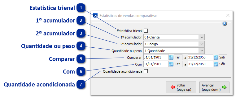 Estatística de Venda Comparativa (entre períodos) 