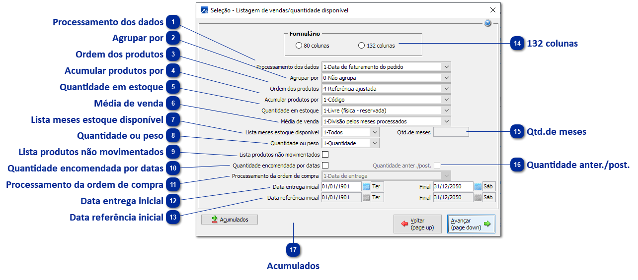 Listagem de Vendas/Quantidade Disponível