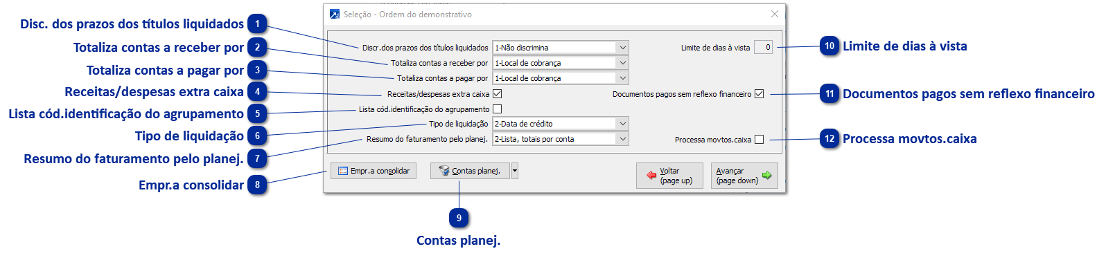 Resumo do Movimento Financeiro