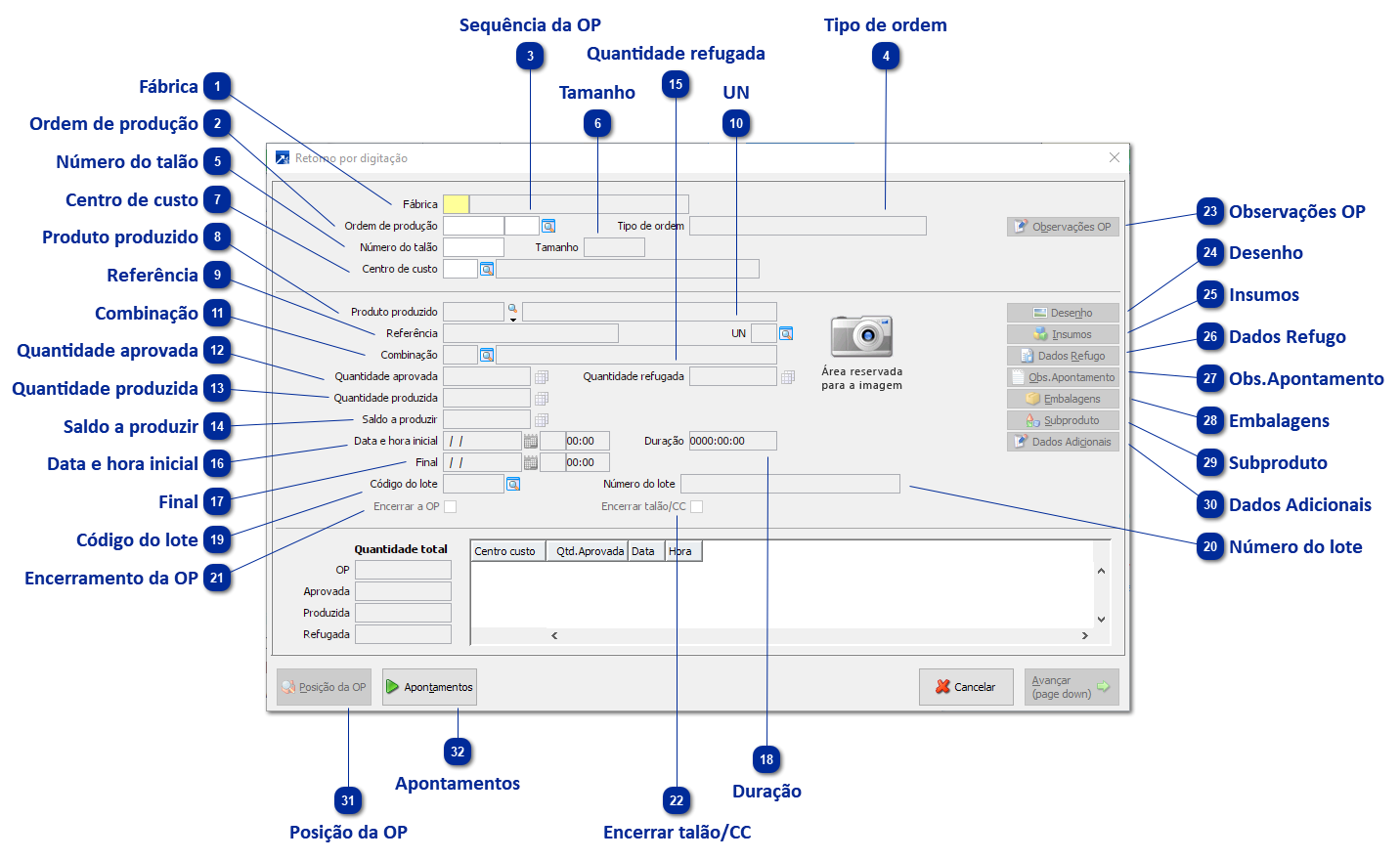 Retorno por digitação