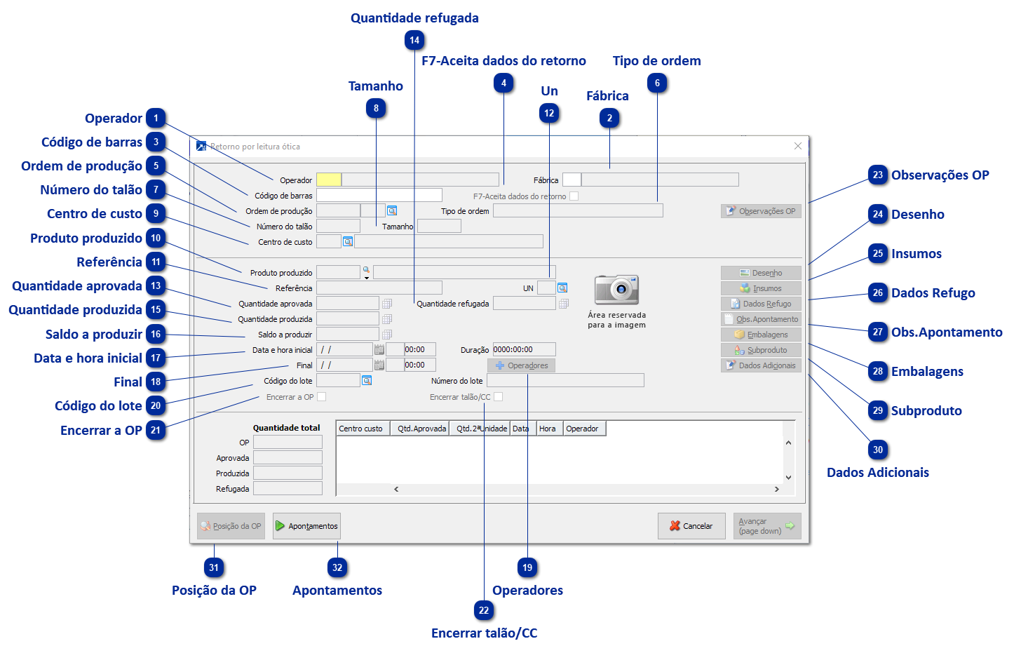 Retorno por leitura ótica