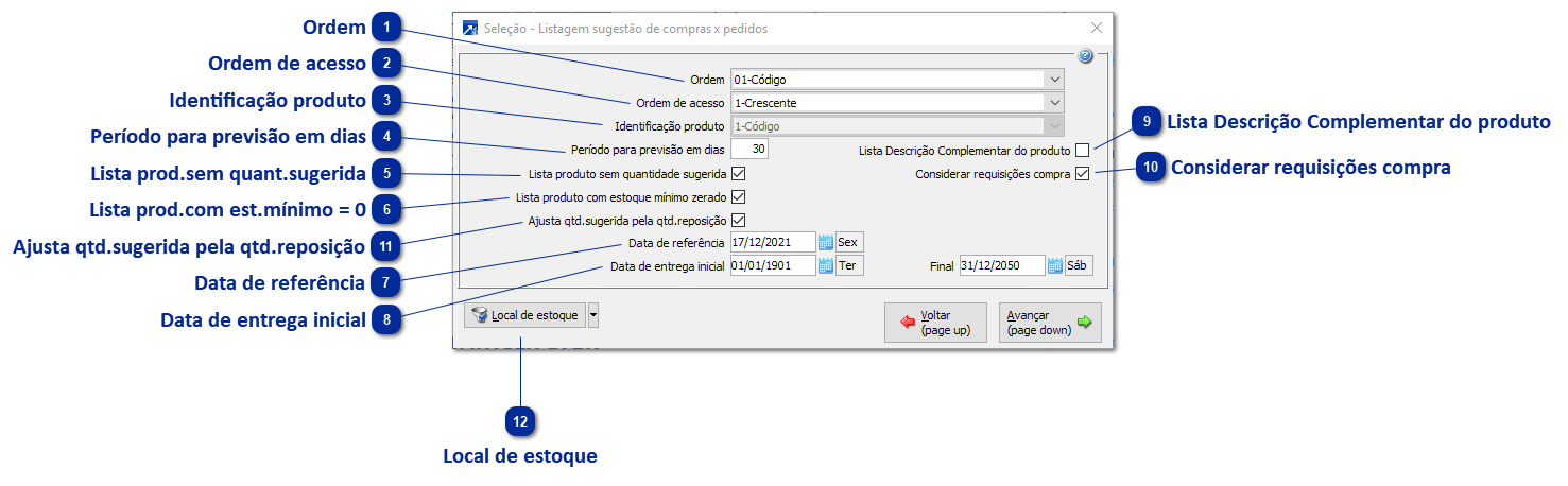 Sugestão de Compras x Pedidos